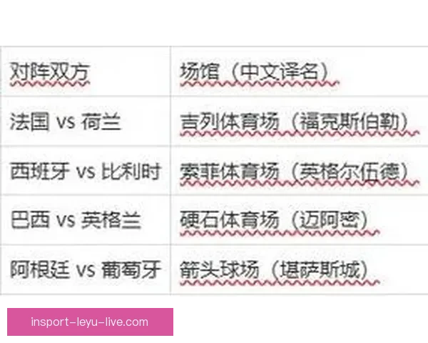 2026世界杯赛程解析与热门球队胜负走势全预测